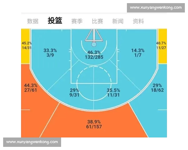 篮球投篮命中率分析：从技术、策略到心理因素的全方位解读